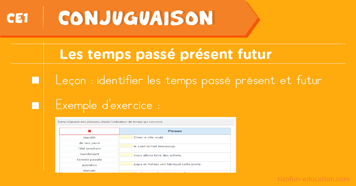 Leçon et Exercices sur les tems passé présent et futur - Conjugaison CE1