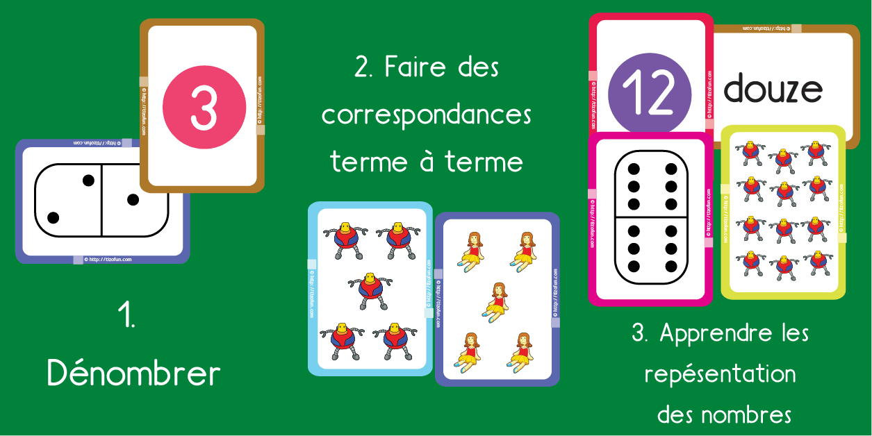 Cinq activités pour apprendre les nombres 1 à 12 - jeu de cartes